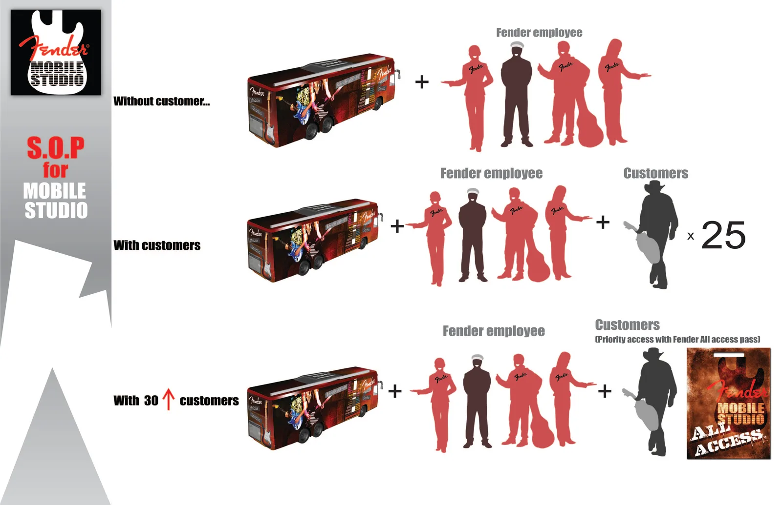Fender Mobile studio proposal, image 17 of 22